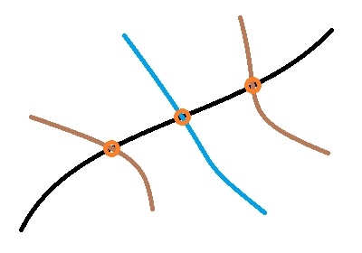 Croquis de cortes con cartografía Croquis de cortes con cartografía