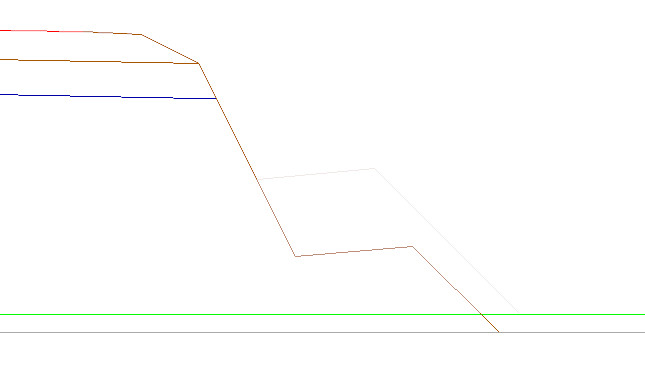 Talud Ajustado a rasante Talud Ajustado a rasante