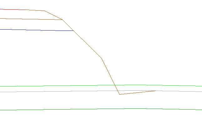 Talud Superior Talud Superior