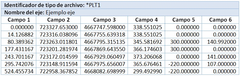 Esquema de formato .ASC de planta Esquema de formato .ASC de planta
