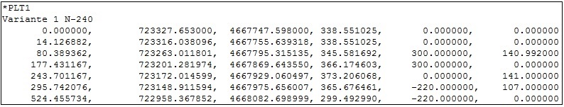 Ejemplo de formato .ASC de planta Ejemplo de formato .ASC de planta