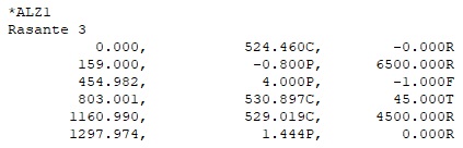 Ejemplo de formato .ASC de rasante Ejemplo de formato .ASC de rasante