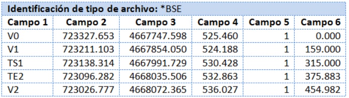 Esquema de formato .BSE Esquema de formato .BSE