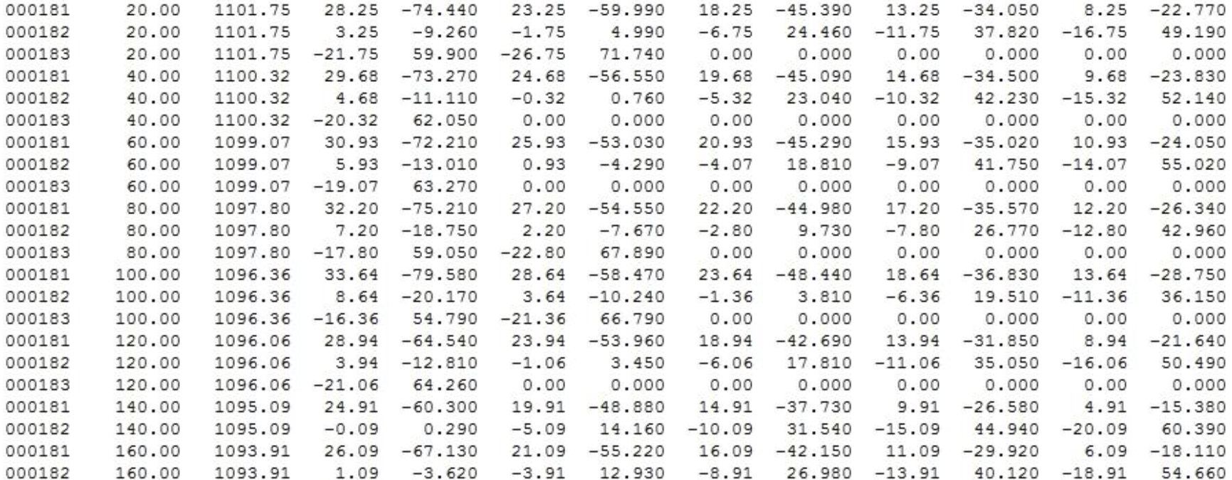 Ejemplo de formato .TCSV de terreno Ejemplo de formato .CSV de terreno