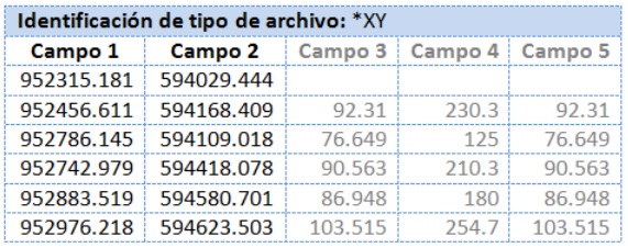 Esquema de formato .XY de planta Esquema de formato .XY de planta