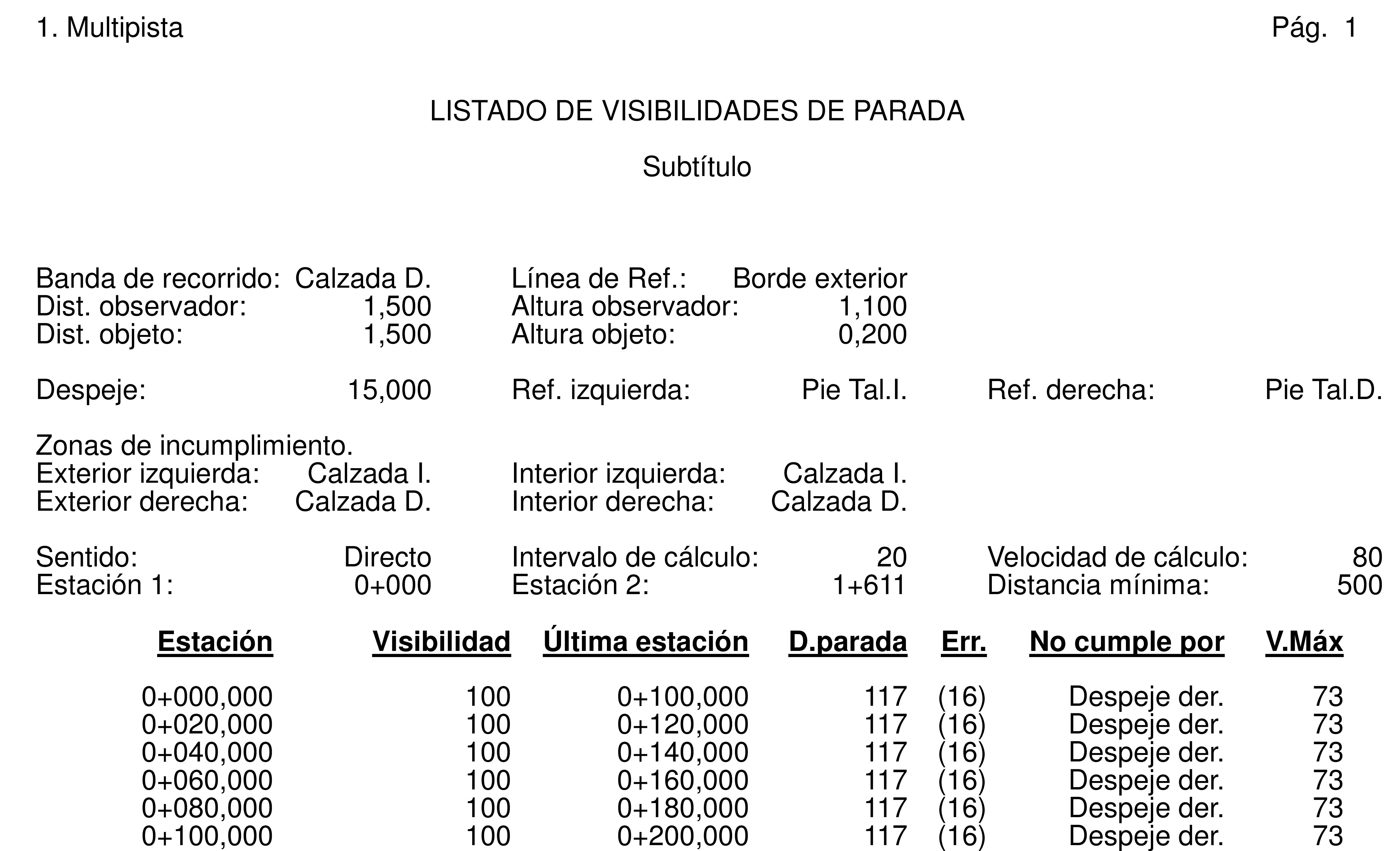 Listado de zonas de adelantamiento LIS_EstudioVisibilidadParada_ES_0001